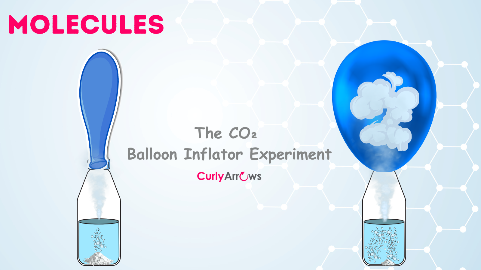 Molecule - The CO₂ Balloon Inflator Experiment