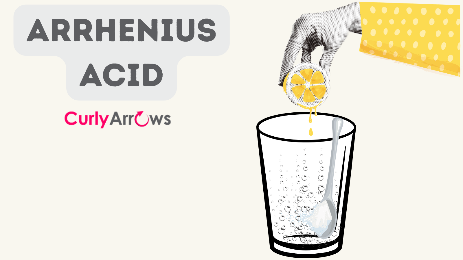 Arrhenius Acid Experiment