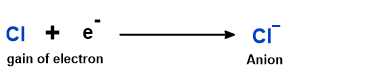 Reduction reaction equation showing a neutral atom gaining one electron to form an anion