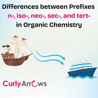 Differences between prefixes n-, iso-, neo-, sec-, and tert in Organic Chemistry - Podcast