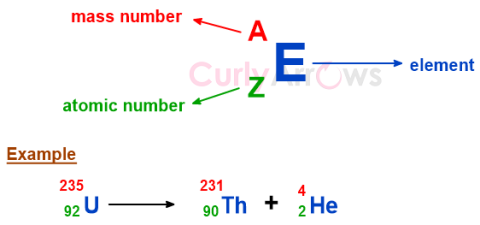 Definition of Atomic Number