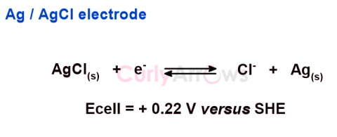 Definition of Reduction Potential