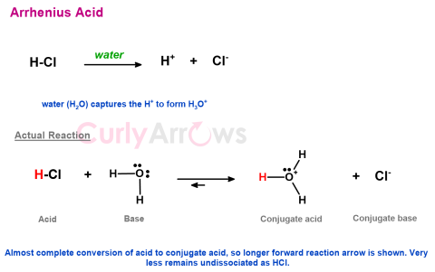 Definition of Acid in Chemistry