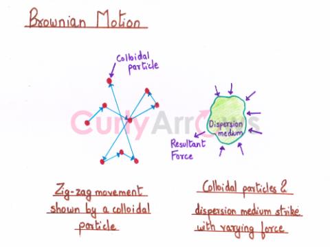 Definition of Brownian Motion
