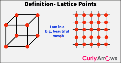 Definition of lattice points