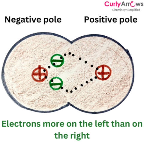 Definition of Dipole