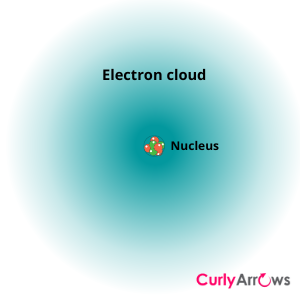 Definition of Electron