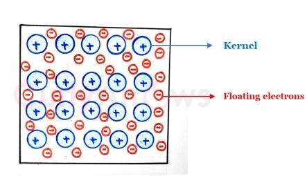 Definition of Metallic Bond