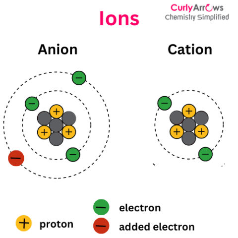 Definition of Ion Chemistry