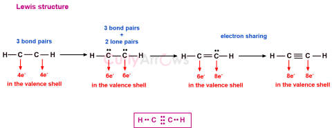 Definition of Lewis Structures