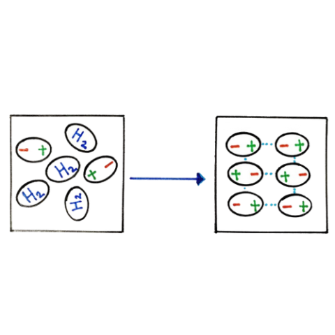 Definition of London Dispersion Force