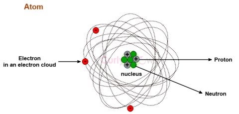 Definition of Neutron
