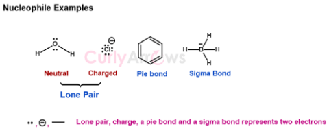 Definition of Nucleophile