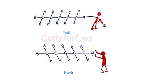 Definition of Inductive Effect