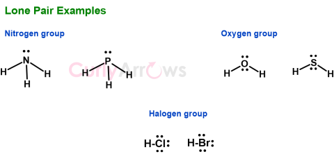 Definition of Lone Pair