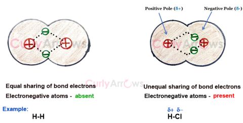 Definition of Electronegativity