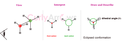 Definition of Newman Projection