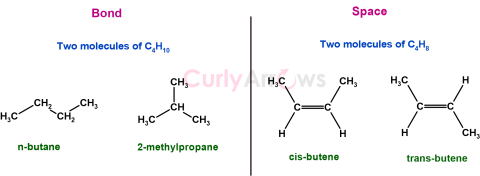 Definition of Isomers and Isomerism