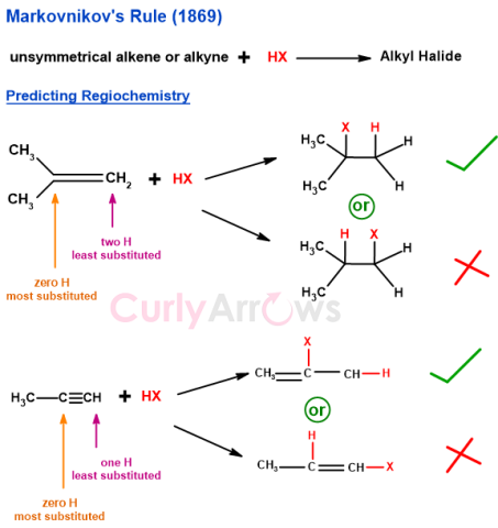 Definition of Markovnikov Rule