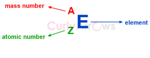 Definition of Mass Number