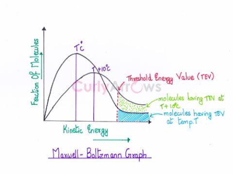 Definition of Most Probable Kinetic Energy