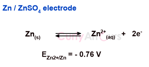 Definition of Oxidation Potential