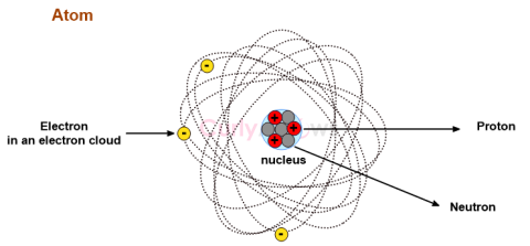 Definition of Proton