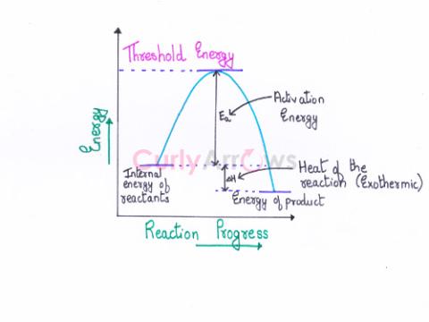 Definition of threshold energy