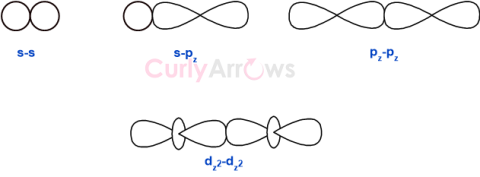 Definition of sigma bond