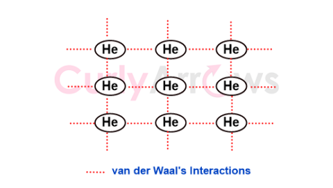 Definition of Vander Waal Forces