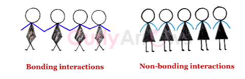 Definition of Intermolecular Forces in Chemistry