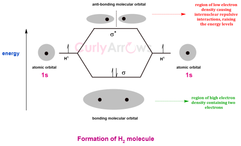 Definition of Molecular Orbital