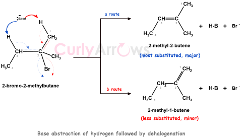 Definition of Zaitsev’s Rule