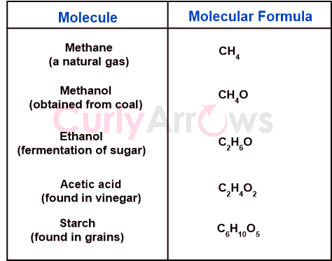 Definition of Molecular Formula